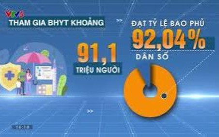 “BHXH Việt Nam: Nỗ lực - Đoàn kết - Sáng tạo - Hoàn thành tốt chỉ tiêu, nhiệm vụ năm 2022”